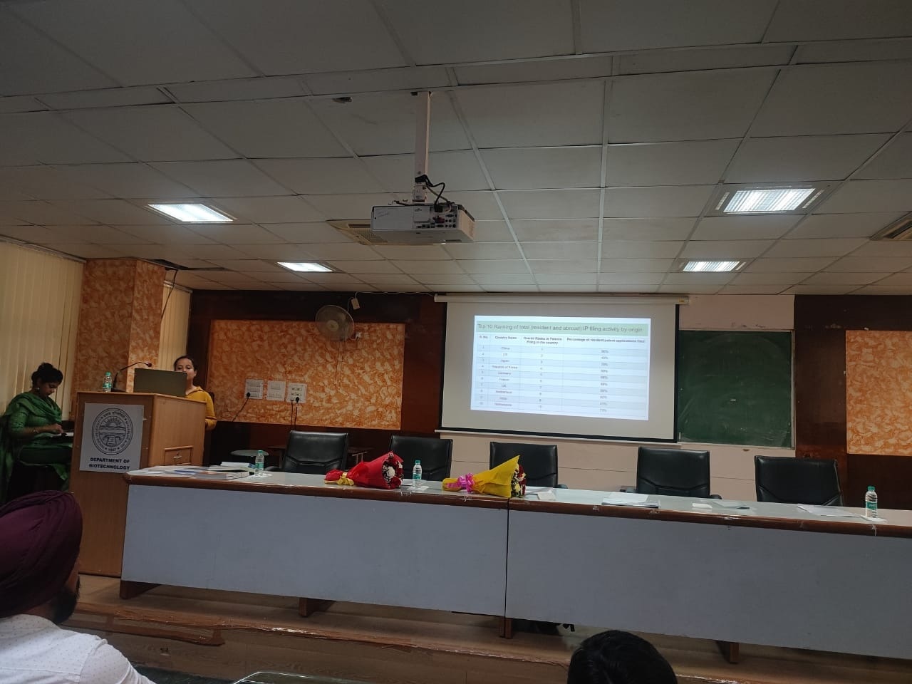 Ms Mamta Bhardwaj, Sr. Scientist, DST-CPR,PU